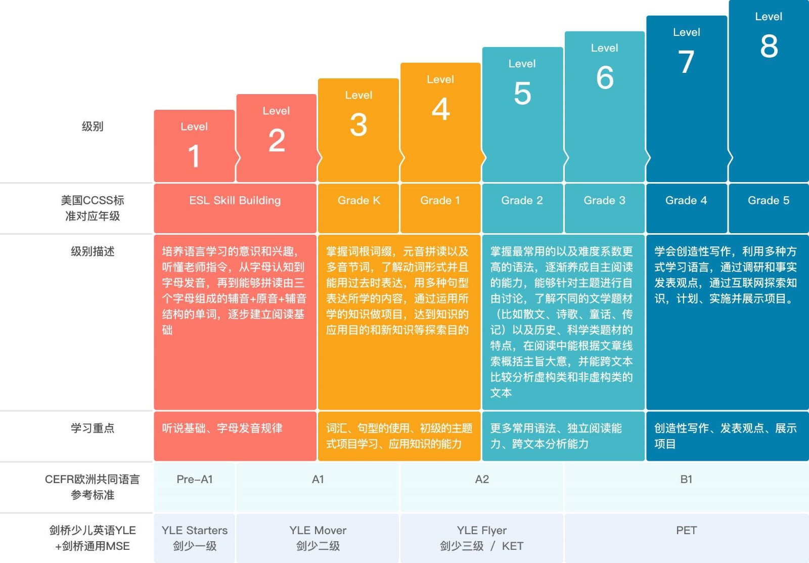 硬件工程师的内存认证之路：学习经验揭秘  第3张