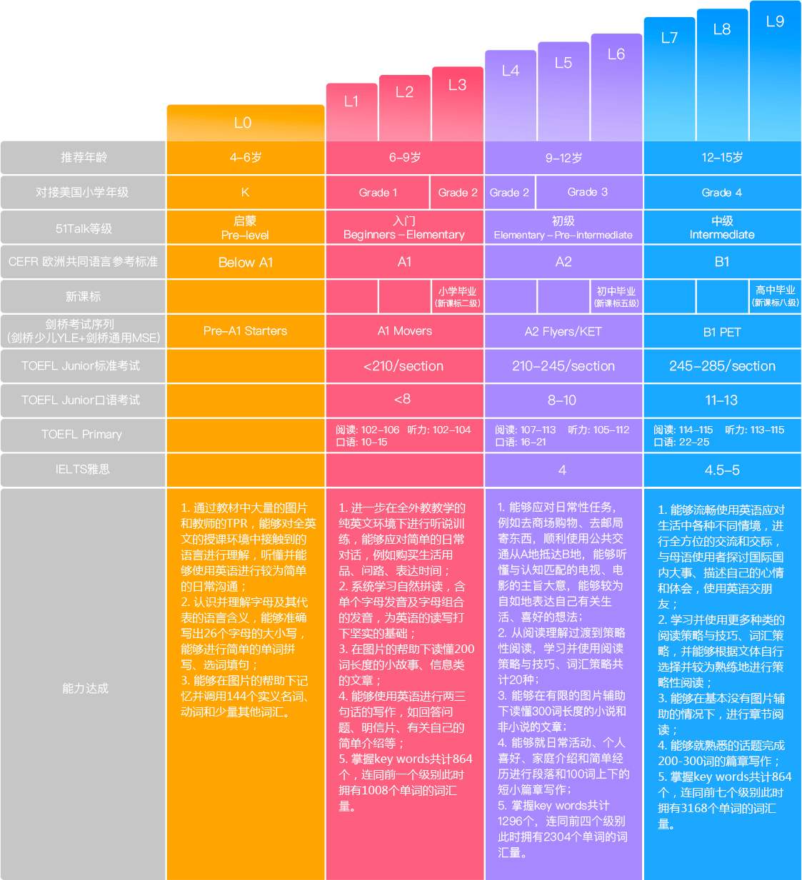 硬件工程师的内存认证之路：学习经验揭秘  第5张