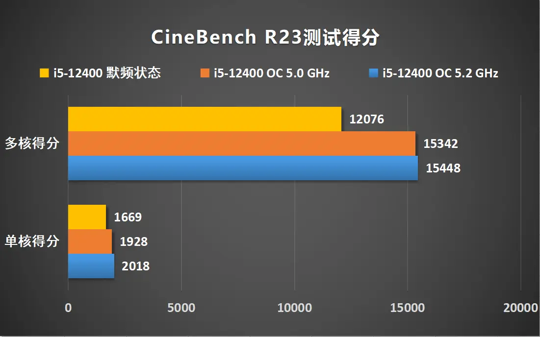 内存超频大揭秘：选对内存条，BIOS调校，稳定性测试全攻略  第1张