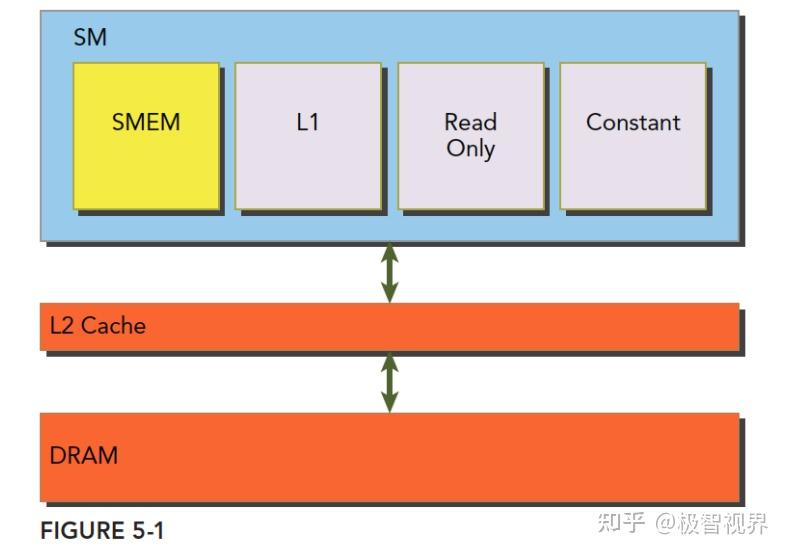 ddr4x内存：让你的电脑速度提升，能效更出色  第2张