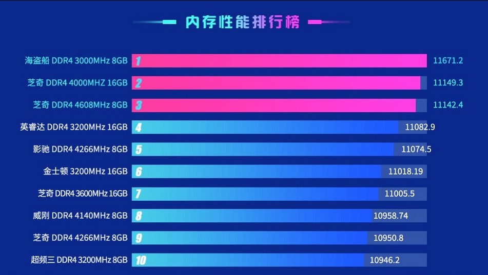 内存条8gddr4：让你的电脑速度飞起来  第4张