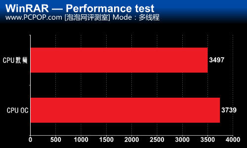 内存升级大揭秘！ddr4双通道，让核显性能飞起来  第1张