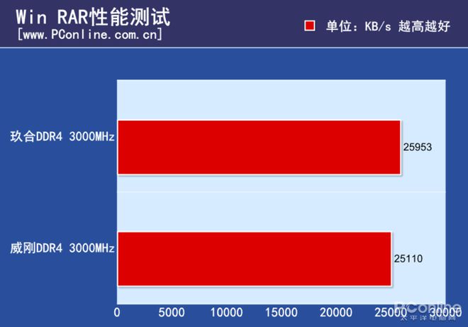 内存升级大揭秘！ddr4双通道，让核显性能飞起来  第4张