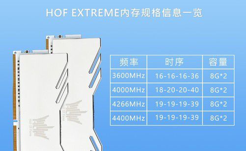 内存大不一定好？深度对比ddr4内存，选对频率和时序更重要  第2张