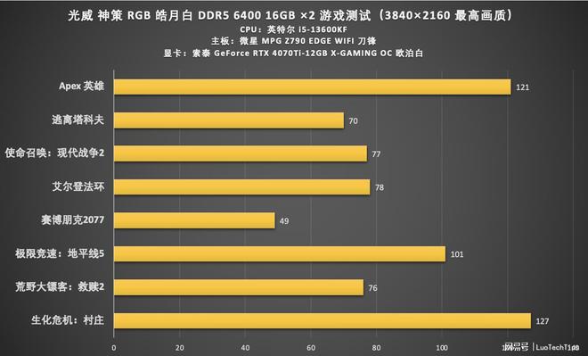 内存双通道：性能提升还是稳定性加强？  第6张