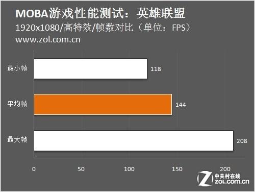 超频体验：让你的电脑瞬间飞起  第3张