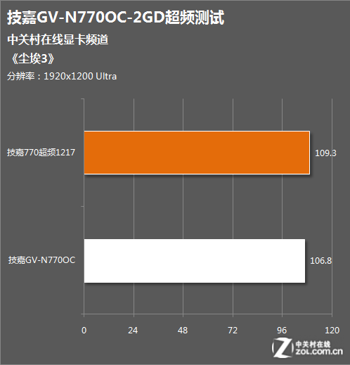 超频体验：让你的电脑瞬间飞起  第5张