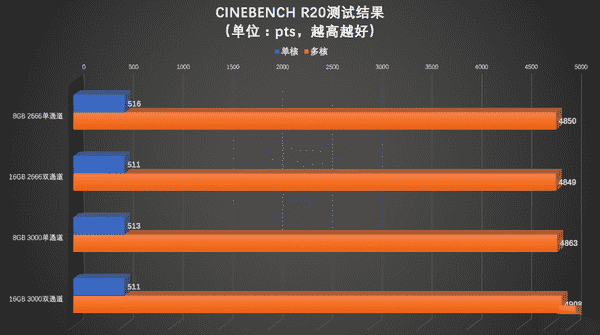 告别电脑卡顿！SSD系统和压缩内存教你加速电脑  第2张