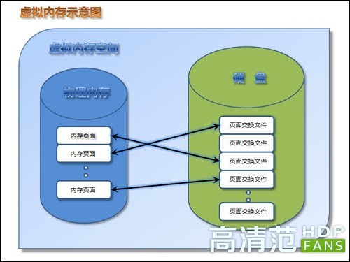 内存VS运行内存：到底谁更重要？  第3张