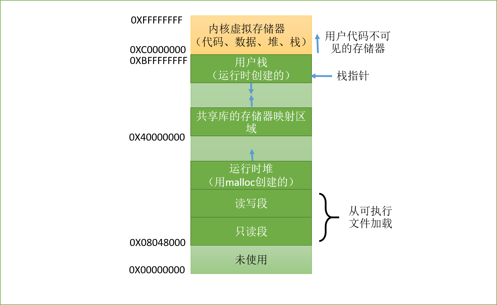 内存VS运行内存：到底谁更重要？  第4张