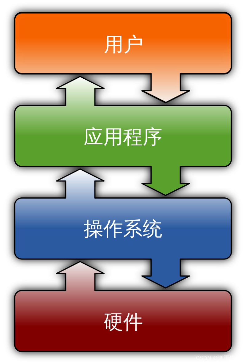 内存VS运行内存：到底谁更重要？  第8张