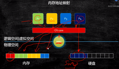 16G内存配E3处理器：浪费还是必要？  第4张