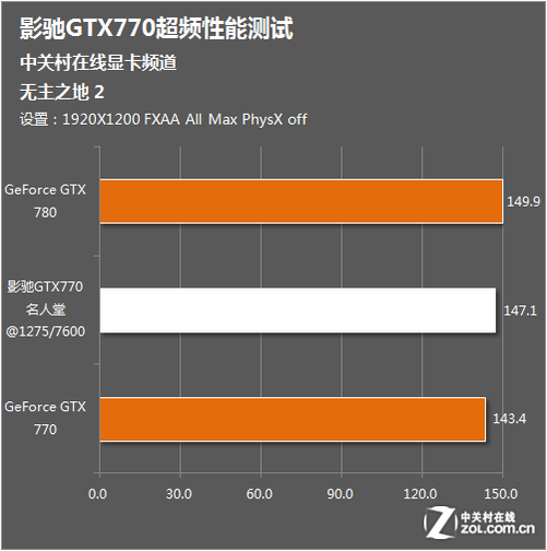 老电脑用户必看！ddr2内存超频评测大揭秘  第2张