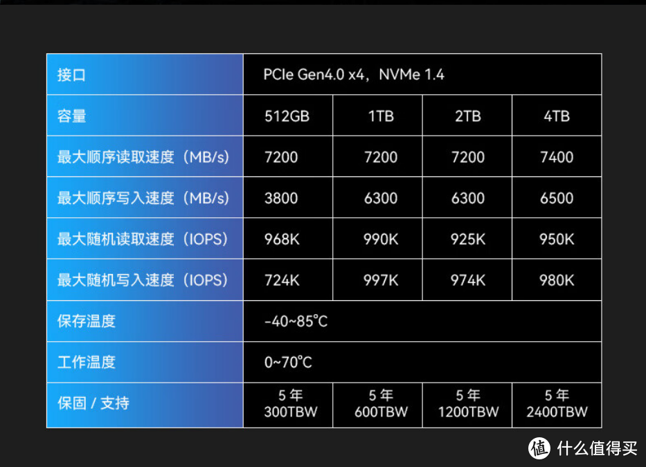 内存和硬盘价格疯涨，电脑维修技术员的生存宝典  第1张