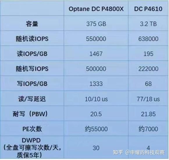 内存和硬盘价格疯涨，电脑维修技术员的生存宝典  第5张