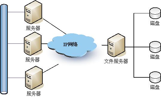 网络传输新利器：KCP系统指定内存，让你的数据飞速传输