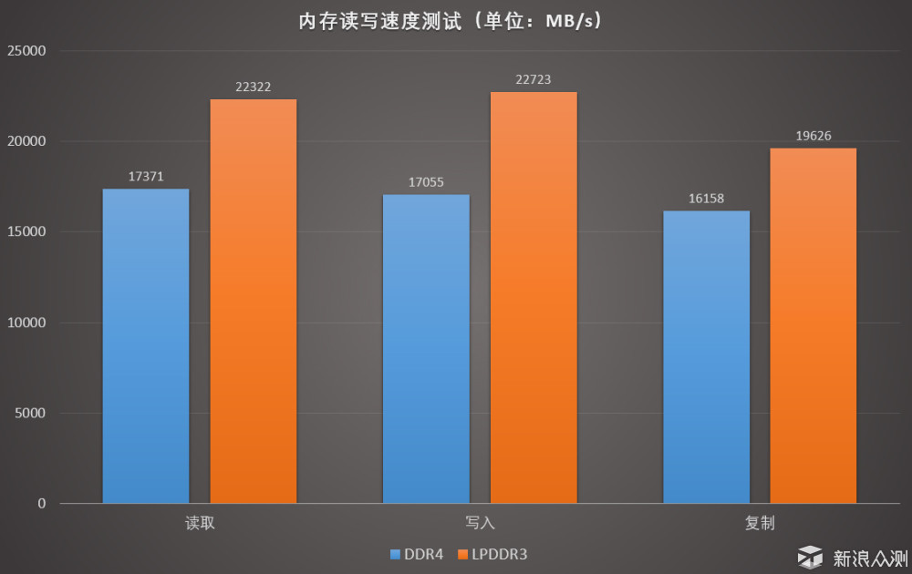 内存达人揭秘：ddr3 vs ddr4，到底谁更强？  第5张