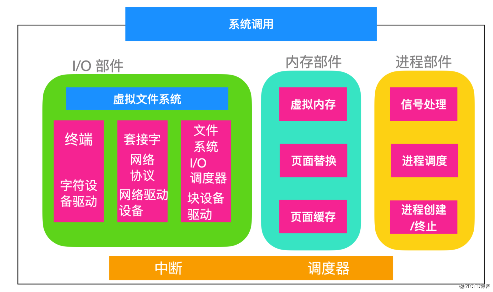 傲腾内存4K读写速度，让你的电脑秒变超跑  第1张