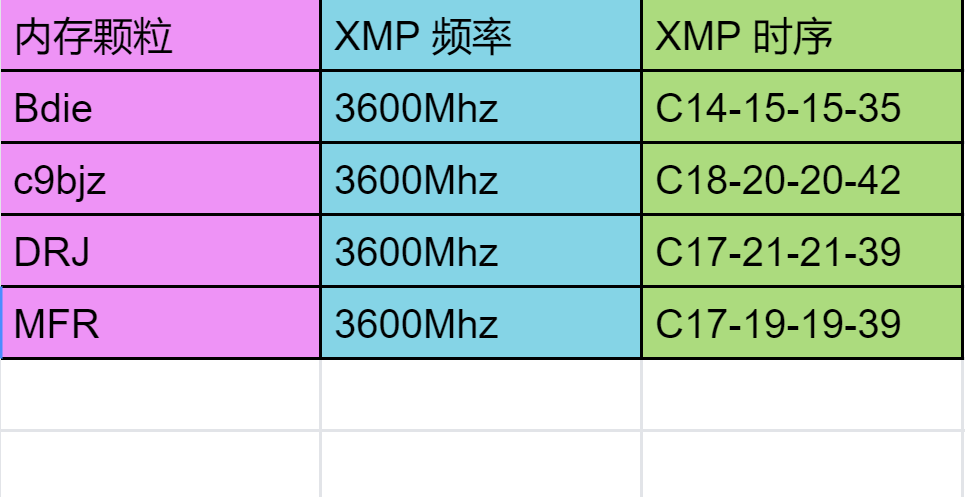 内存条频率和时序查询大揭秘，游戏性能提升秘籍  第4张