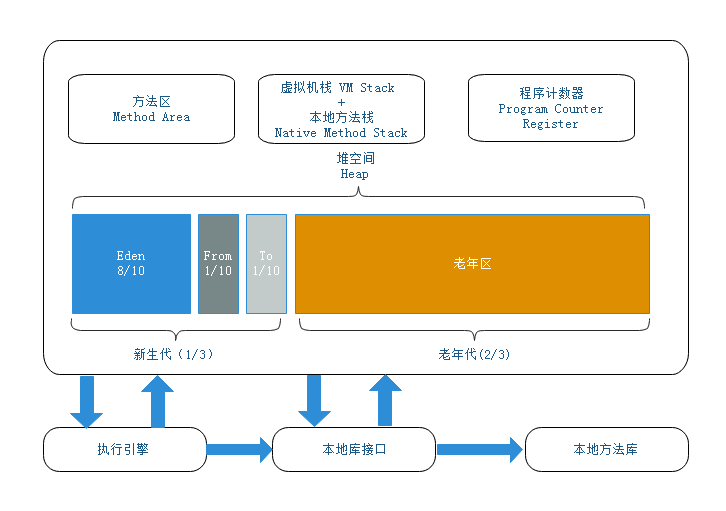 内存界新宠：1600和800，性能对比揭秘  第2张