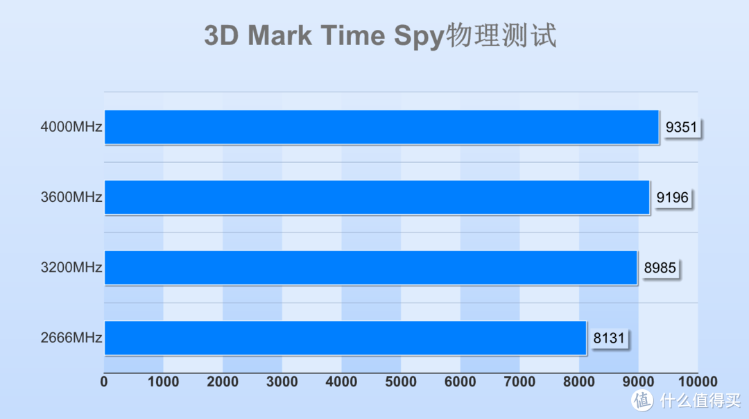 内存频率提升，科技领域迎来新飞跃  第3张