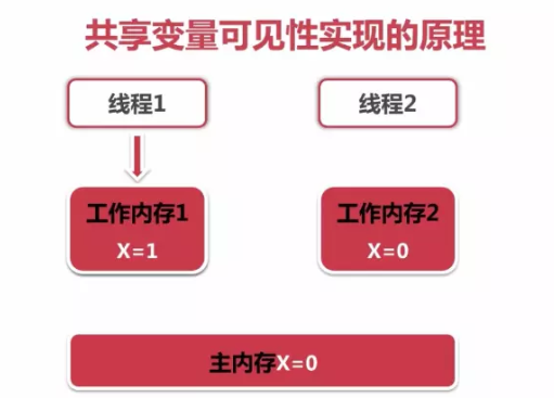 内存异步双通道：让你的电脑秒变极速利器  第4张