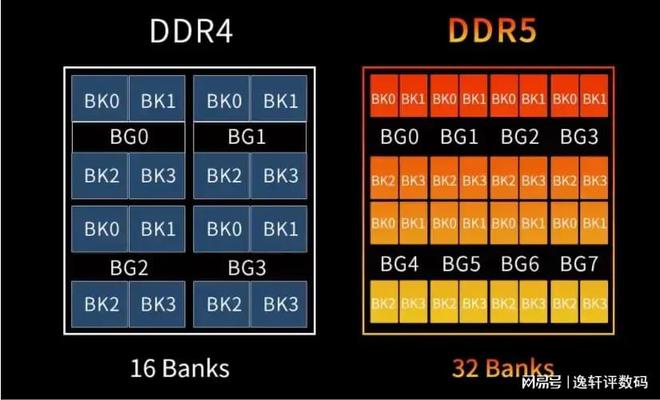 DDR4内存，为何比DDR3更强？  第4张