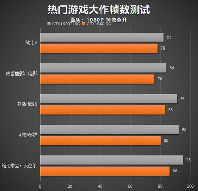 GTA5显卡升级必备：1GB显卡内存惨遭拒绝  第4张