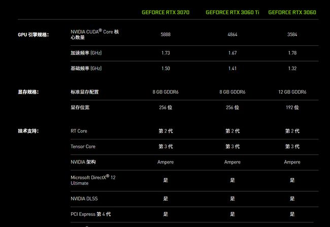 显卡VS内存条：性能和速度的终极对决  第4张