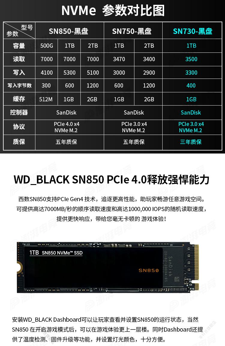 硬盘霸道容量对比，3.63TB内存惊艳全场  第5张