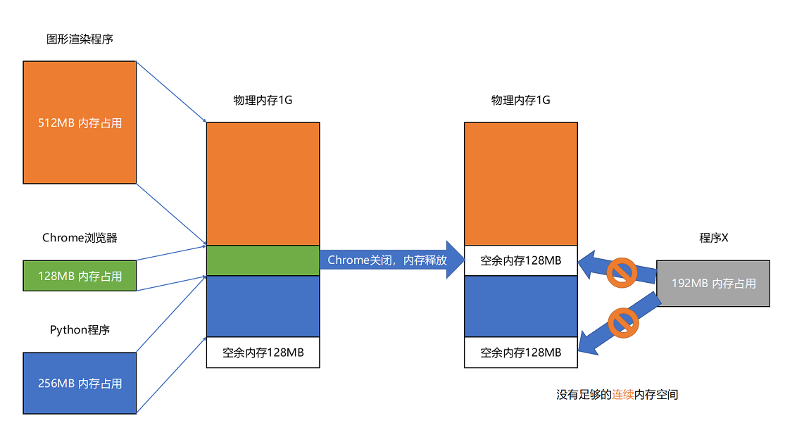 内存颗粒产能：计算机性能的关键影响因素  第3张