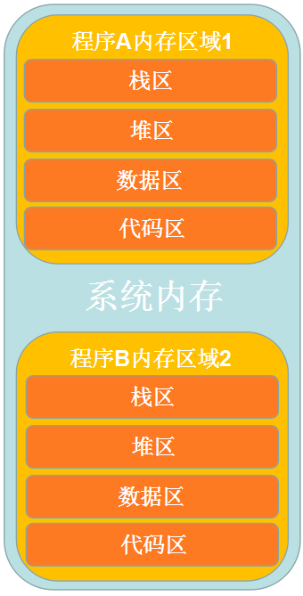 内存颗粒产能：计算机性能的关键影响因素  第4张