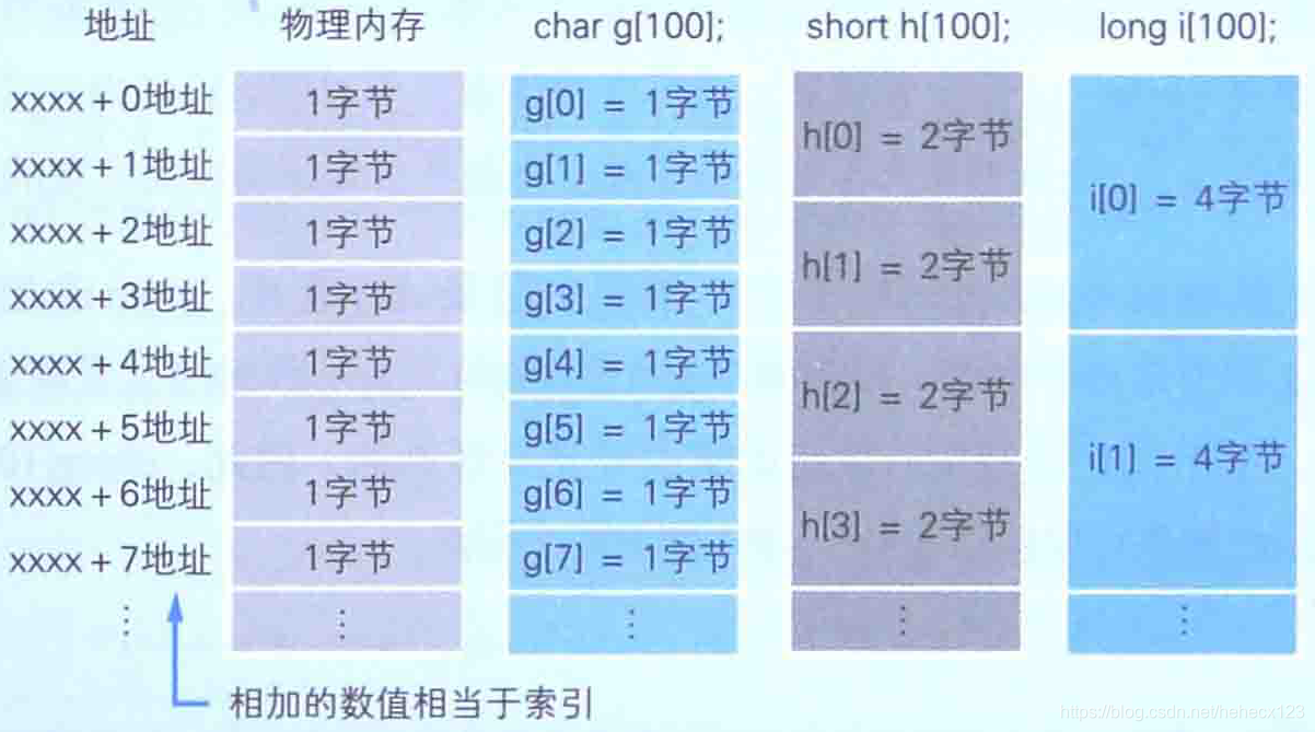 轻松选购：3200内存2133，提速办公娱乐两不误