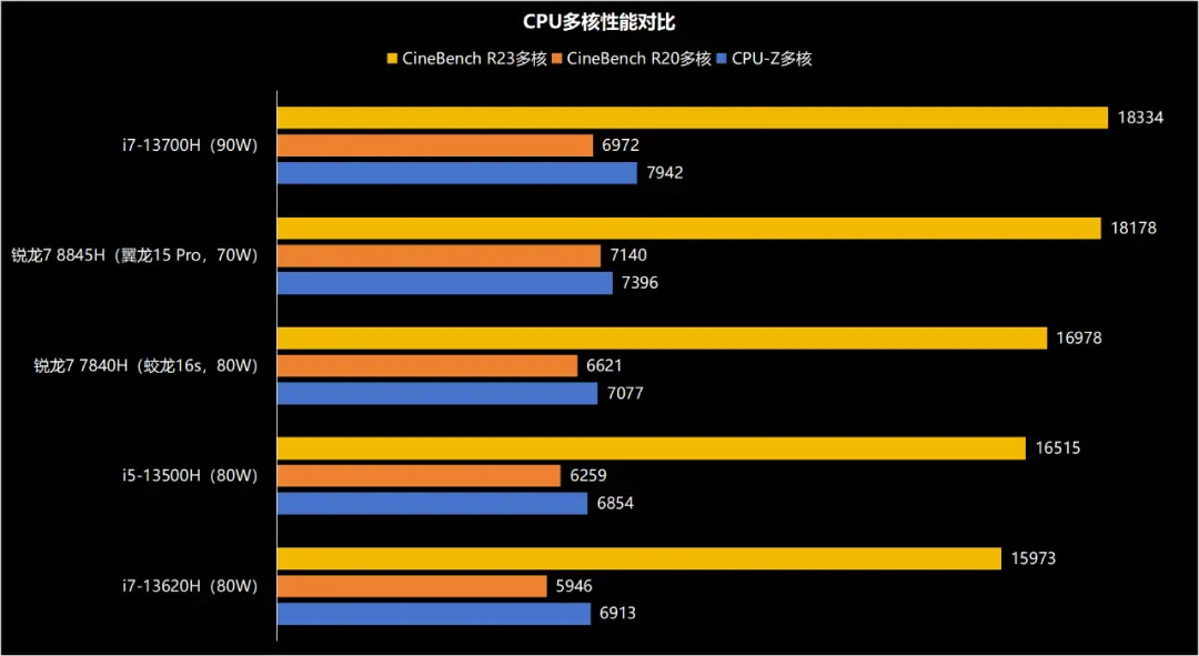 内存大小决定电脑性能？三大对比告诉你真相  第2张