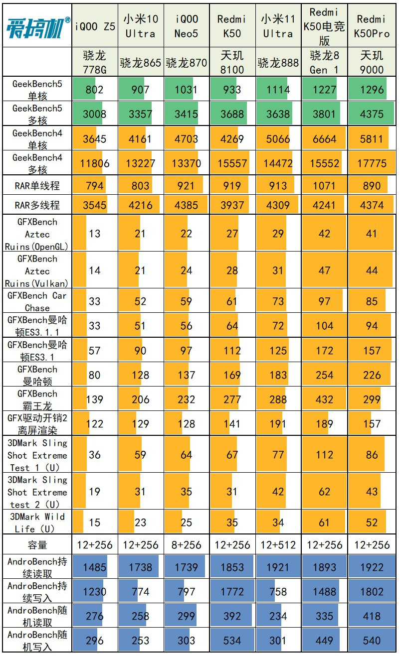 i7处理器配多少内存？内存容量与频率影响性能大揭秘  第4张