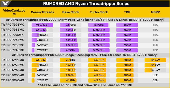 揭秘ddr4双通道内存：性能对比告诉你选哪款更值  第6张