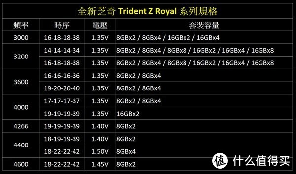 内存超频实验大揭秘：稳定性与性能对比，哪款更胜一筹？  第4张