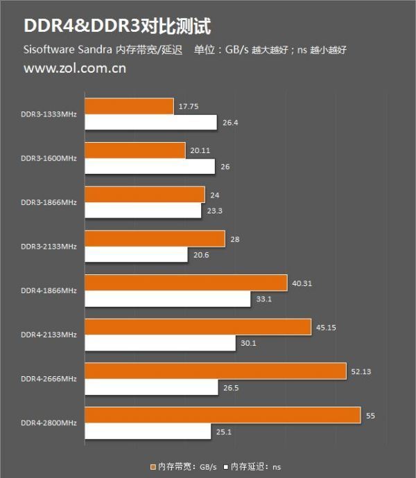 博帝内存条震撼来袭，8GB/16GB容量让你畅享高速运行  第7张