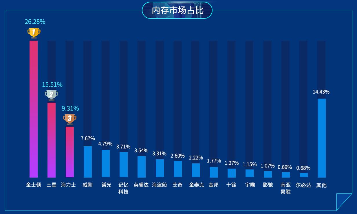 内存升级大揭秘：8GB DDR4够用吗？  第4张