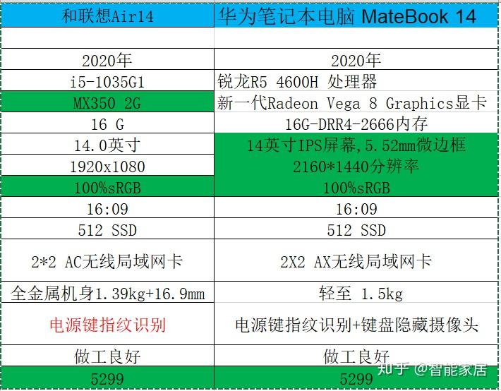 内存选购全攻略，8GB够用？32GB更香  第3张