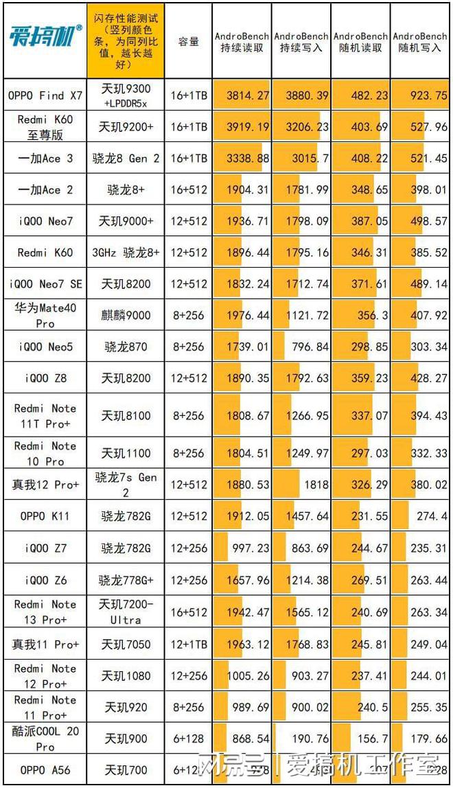 DDR3 1333内存时序揭秘：响应速度到底有多快？  第2张