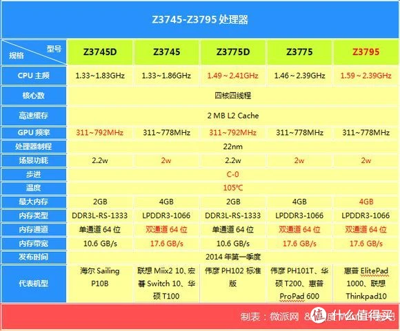 DDR3 1333内存时序揭秘：响应速度到底有多快？  第4张