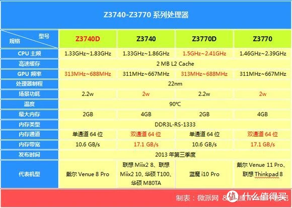 DDR3 1333内存时序揭秘：响应速度到底有多快？  第5张