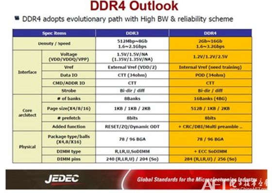 DDR3 1333内存时序揭秘：响应速度到底有多快？  第6张