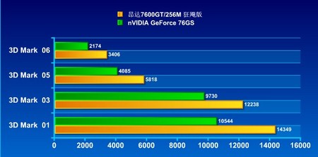 游戏新利器！我用高频显卡内存，秒速打败对手  第2张