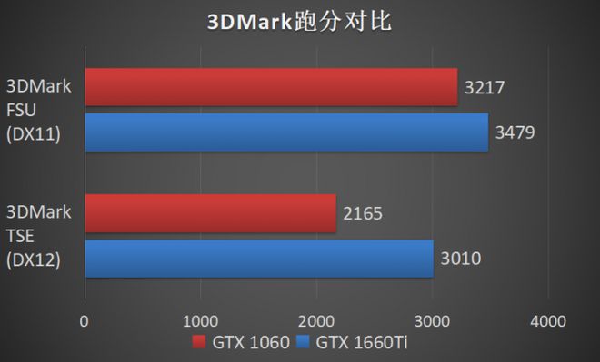 游戏新利器！我用高频显卡内存，秒速打败对手  第3张