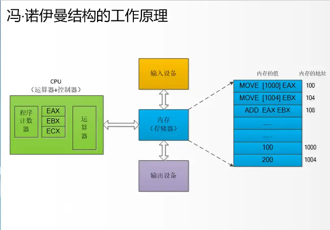 Ryzen最大内存震撼对比：64GB普通内存不敌，性能惊艳全场  第5张