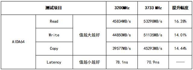 内存频率游戏：挑战你的极速记忆力  第2张