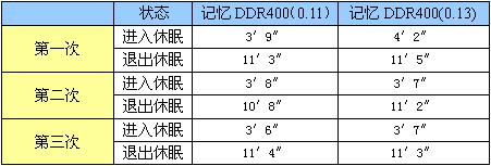 内存频率游戏：挑战你的极速记忆力  第3张