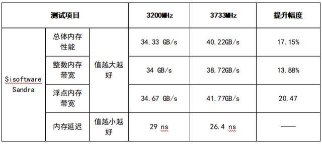 内存频率游戏：挑战你的极速记忆力  第4张